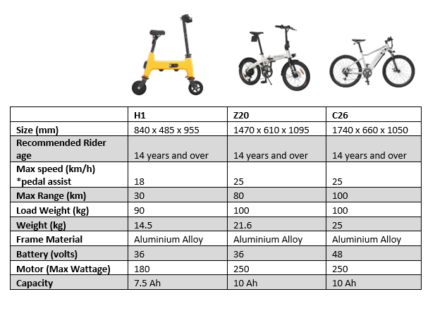 ebike motor comparison