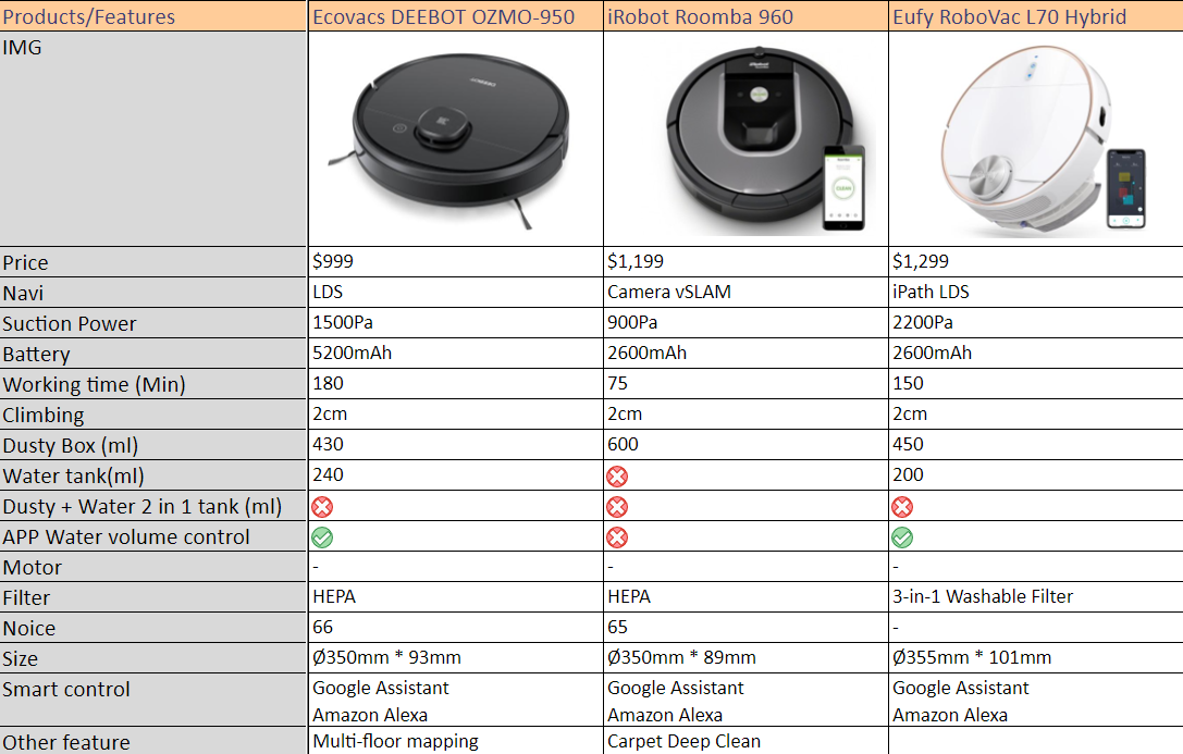 How To Pick The Best Robot Vacuum Panmi