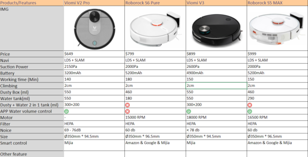 robot vacuum comparison